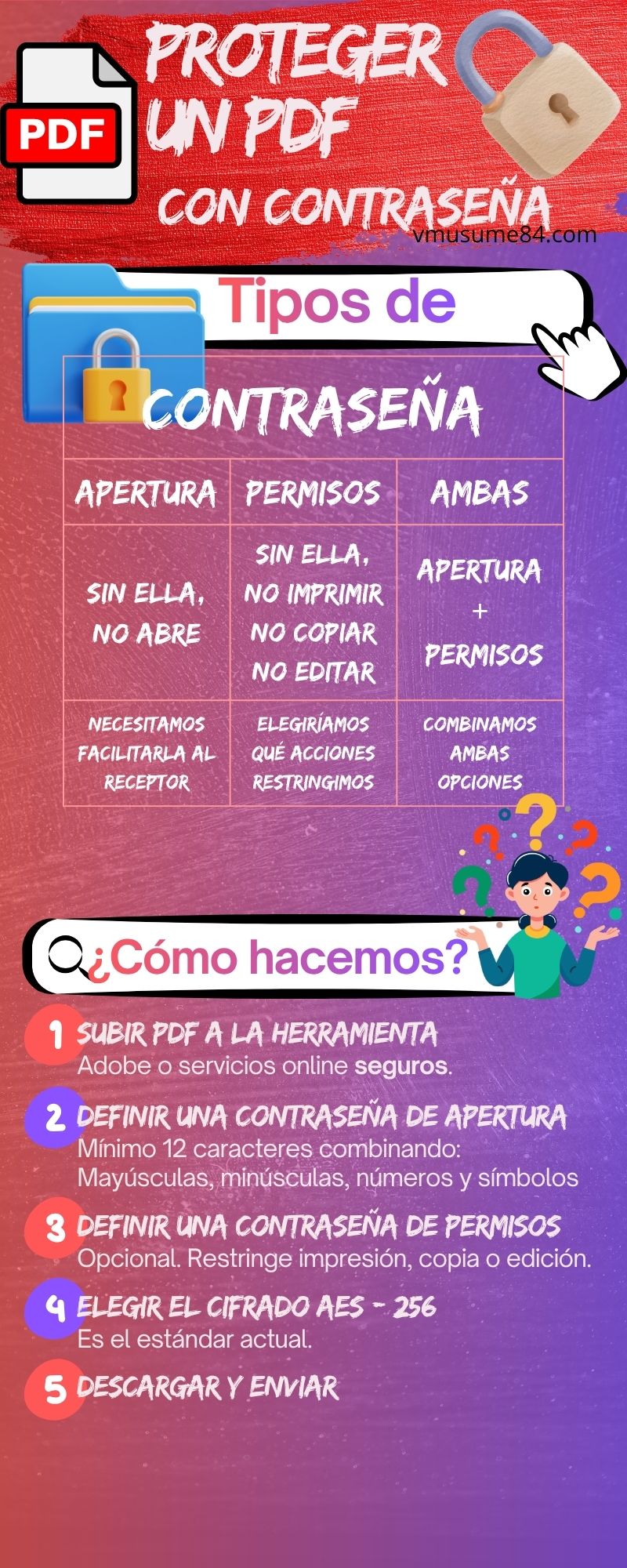PDF con contraseña - ADGG0508