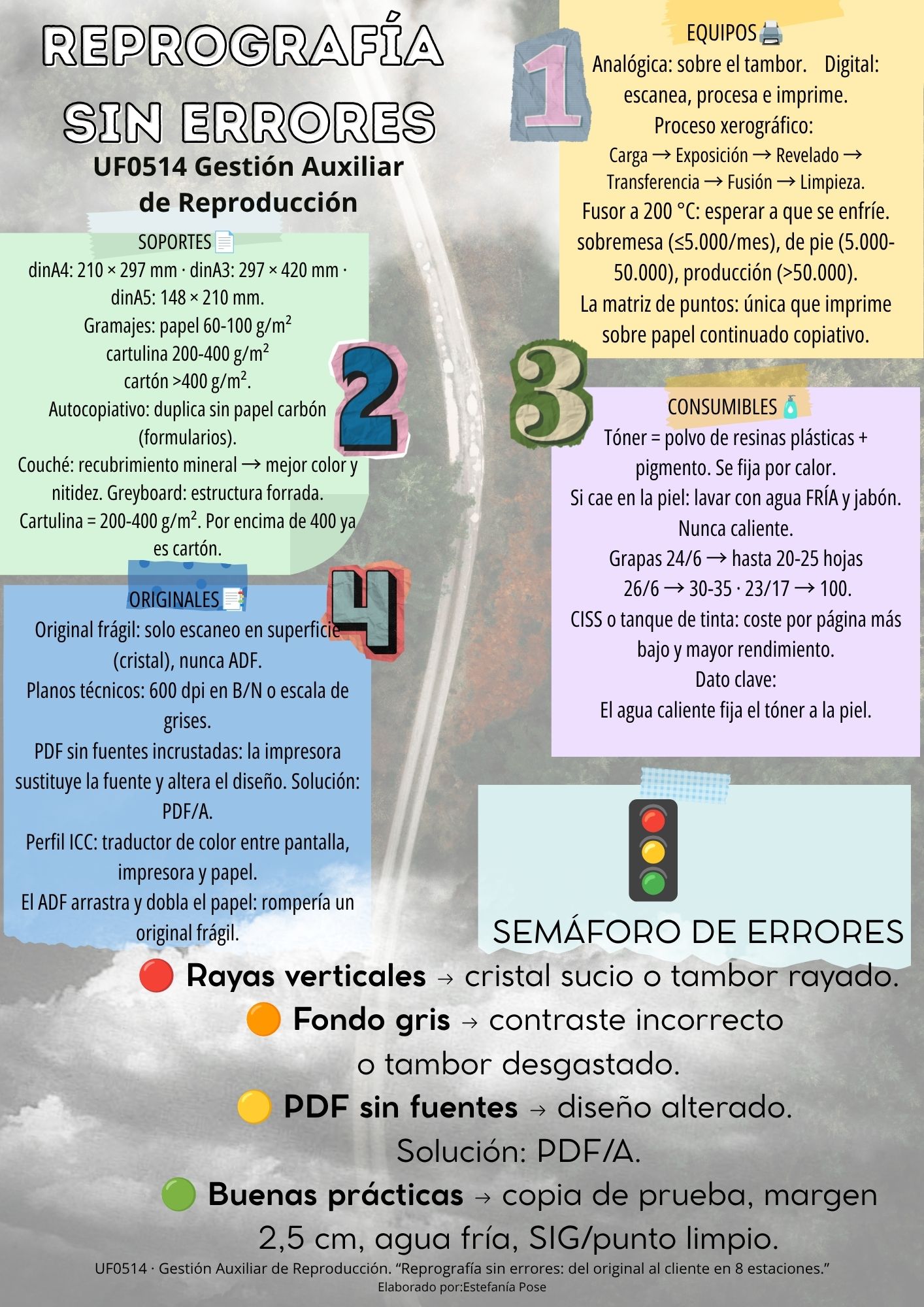 Reprografía - ADGG0508