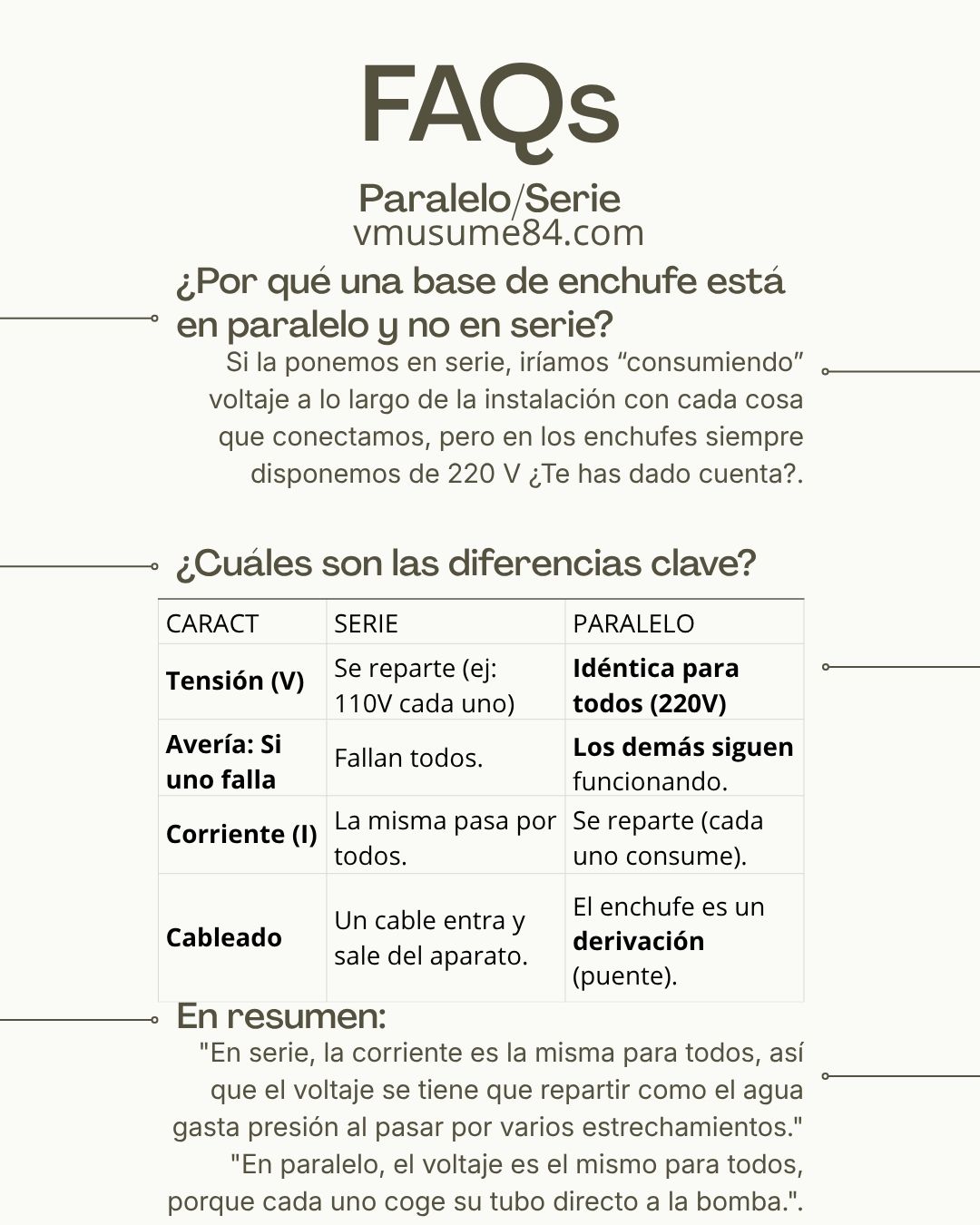 Preguntas - ELEQ0111