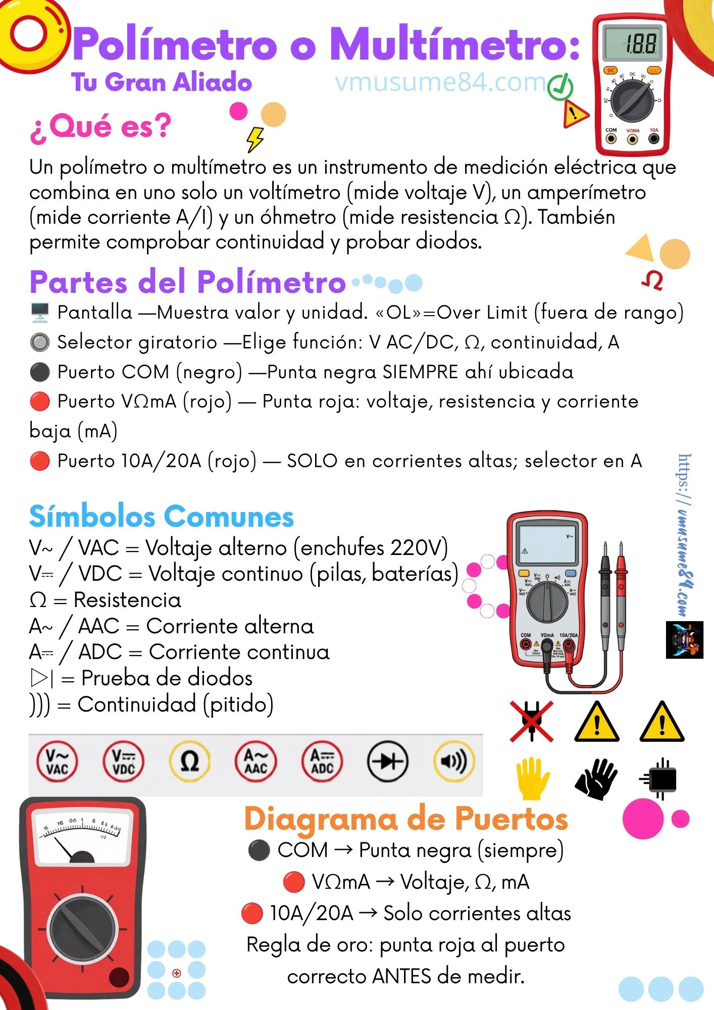 Polímetro - ELEQ0111
