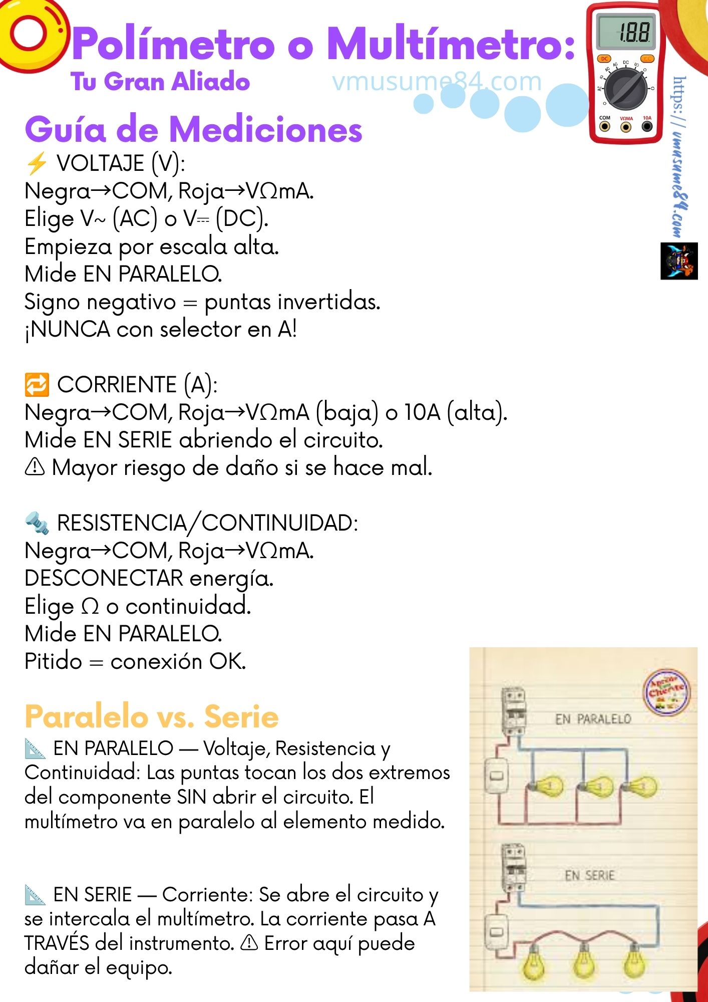 Polímetro - ELEQ0111