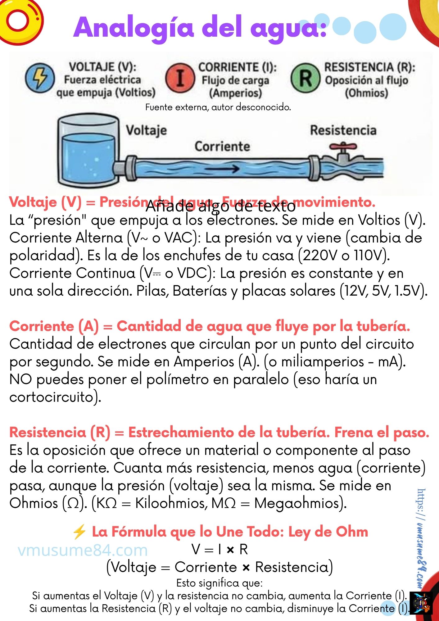 Polímetro - ELEQ0111