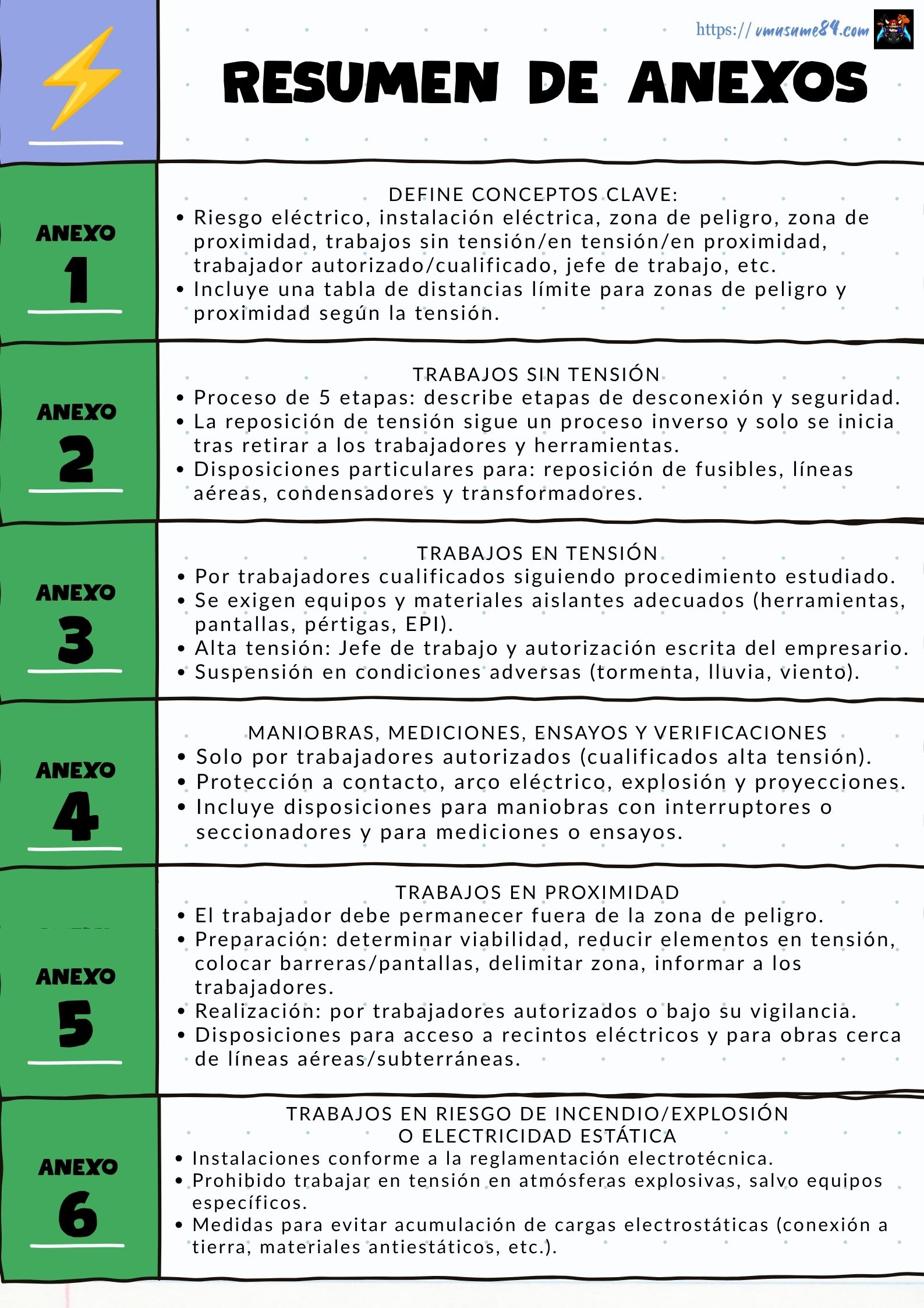 Riesgo eléctrico - ELEQ0111